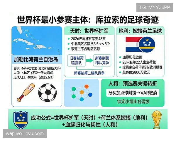 库拉索冲击2026世界杯:赛程前景与出线形势分析 库拉索冲击2026世界杯:赛程前景与出线形势分析